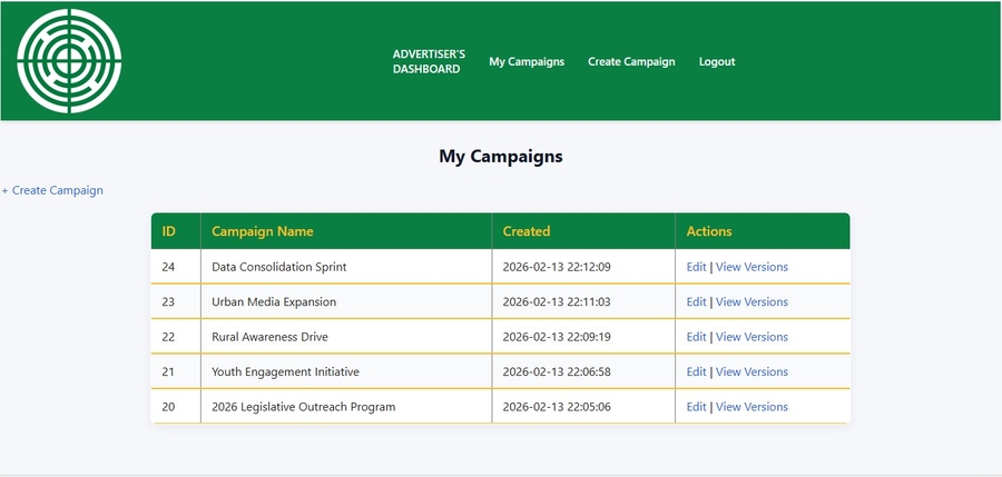 Campaign list dashboard